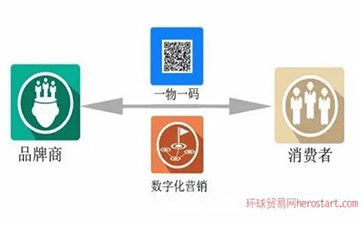 一物一碼防偽標(biāo)貼是什么，如何貼標(biāo)？