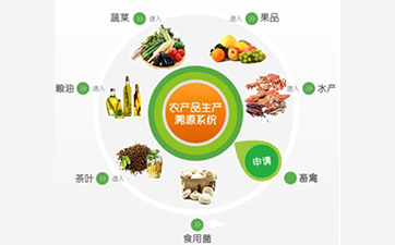 溯源系統(tǒng)
