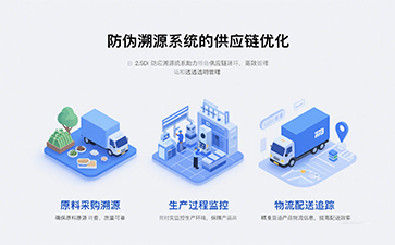 防偽溯源